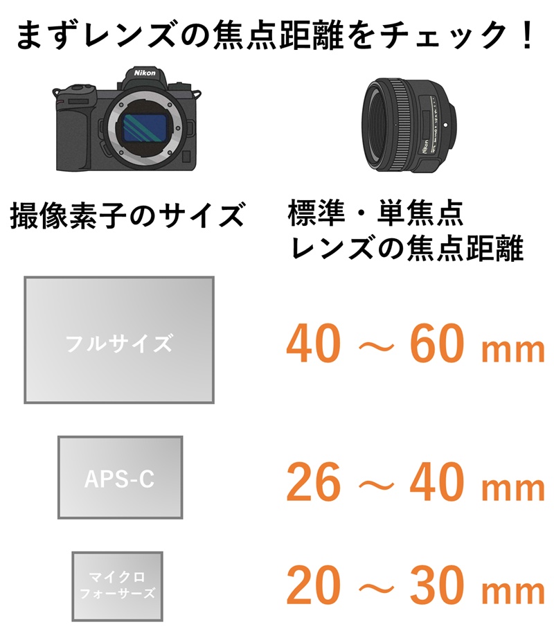 おすすめ標準・単焦点レンズ｜初心者向けに5万円以下で買える1本を紹介します | 一眼レフの教科書｜ 写真教室フォトアドバイス【公式】