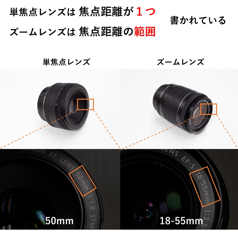 おすすめ標準・単焦点レンズ｜初心者向けに5万円以下で買える1本を紹介 