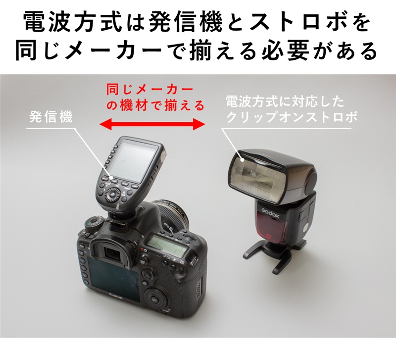 大阪超高品質 YONGNUO 一眼レフカメラ コマンダー ストロボ2灯 その他